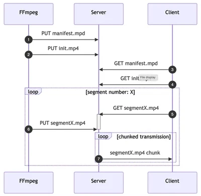 Fast-ll featured image