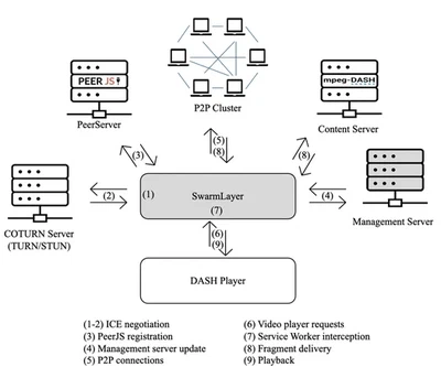 SwarmLayer featured image