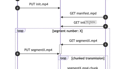A DASH server-side delay-based representation switching solution to improve the quality of experience for low-latency live video streaming featured image