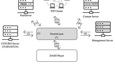 SwarmLayer: A Hybrid P2P Assisted Solution for MPEG-DASH Streaming featured image